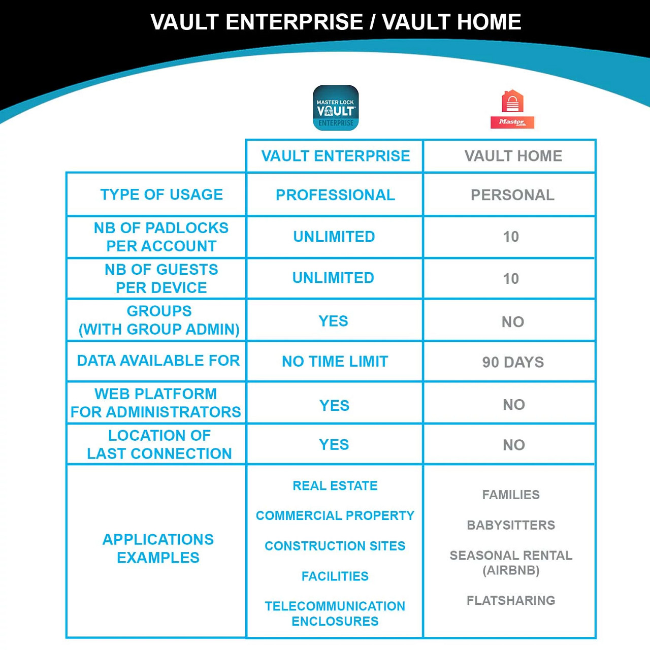 Master Lock Vorhangschloss 4400EUREC zur Verwendung im Innenbereich, mit Bluetooth